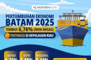 Pertumbuhan ekonomi Batam 2025 tembus 6,76% tanpa migas, tertinggi di Kepulauan Riau