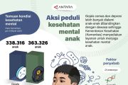 Aksi peduli kesehatan mental anak