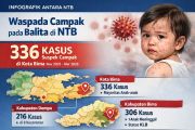 Campak kembali mengintai balita di NTB