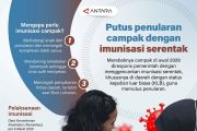 Putus penularan campak dengan imunisasi serentak