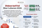 Diskon tarif tol libur Lebaran 2026