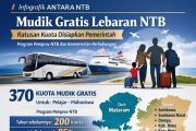 Mudik gratis Lebaran 2026 di NTB
