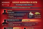 Kasus narkoba di NTB