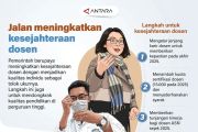 Jalan meningkatkan kesejahteraan dosen