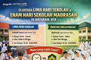 Di antara lima hari sekolah dan enam hari sekolah di Mataram