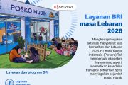 Layanan BRI masa Lebaran 2026
