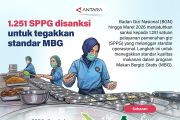 1.251 SPPG disanksi untuk tegakkan standar MBG