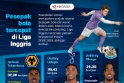 Pesepak bola tercepat di Liga Inggris
