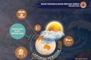 Bagaimana mengantisipasi cuaca ekstrim di Papua