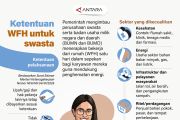 Ketentuan WFH untuk swasta