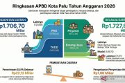 APBD Kota Palu capai Rp1,72 triliun tahun 2026