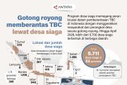 Gotong royong memberantas TBC lewat desa siaga