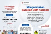 Mengamankan pasokan BBM nasional