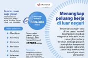 Menangkap peluang kerja di luar negeri
