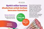 Rp483 miliar bansos disalurkan untuk korban bencana Sumatera