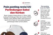 Poin penting revisi UU Perlindungan Saksi dan Korban