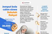 Jemput bola calon siswa Sekolah Rakyat