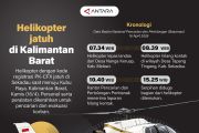 Helikopter jatuh di Kalimantan Barat