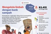 Mengelola limbah dengan bank sampah