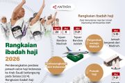 Rangkaian ibadah haji 2026