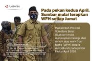 Pada pekan kedua April, Sumbar mulai terapkan WFH setiap Jumat