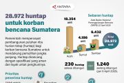 28.972 huntap untuk korban bencana Sumatera