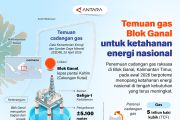 Temuan gas Blok Ganal untuk ketahanan energi nasional