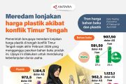 Meredam lonjakan harga plastik akibat konflik Timur Tengah