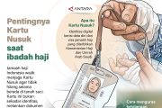 Pentingnya Kartu Nusuk saat ibadah haji