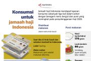 Konsumsi untuk jamaah haji Indonesia