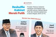 Reshuffle Kabinet Merah Putih
