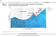 Everise Named Leader In Everest Group's Healthcare Customer Experience Management Peak Matrix&reg; 2026