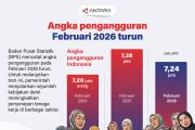 Angka pengangguran Februari 2026 turun