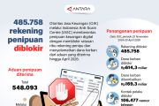 485.758 rekening penipuan diblokir