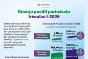Kinerja positif pariwisata triwulan I-2026