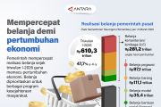 Mempercepat belanja demi pertumbuhan ekonomi
