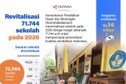 Revitalisasi 71.744 sekolah pada 2026