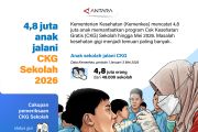 4,8 juta anak jalani CKG Sekolah 2026