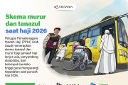 Skema murur dan tanazul saat haji 2026