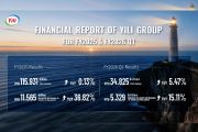 Yili Group Reports FY2025 Dual Growth in Revenue and Profit, Marking 500-Fold Revenue Surge in 30 Years Since Its Listing