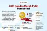 1.061 Kopdes Merah Putih beroperasi