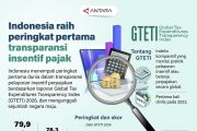 Indonesia raih peringkat pertama transparansi insentif pajak