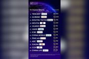Haier Jadi Satu-satunya Merek Ekosistem IoT yang Tercantum dalam Daftar "Kantar BrandZ Top 100" Selama Delapan Tahun Berturut-turut