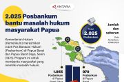 2.025 Posbankum bantu masalah hukum masyarakat Papua