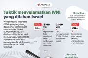 Taktik menyelamatkan WNI yang ditahan Israel