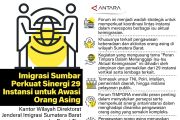 Imigrasi Sumbar Perkuat Sinergi 29 Instansi untuk Awasi Orang Asing