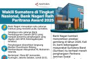 Wakili Sumatera di tingkat nasional, Bank Nagari raih Paritrana Award 2025
