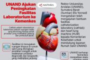 UNAND Ajukan Peningkatan Fasilitas Laboratorium ke Kemenkes