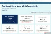 BGN meluncurkan aplikasi Reviu Menu MBG untuk nilai kualitas MBG