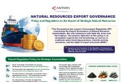 Strengthening Governance of Indonesia's Strategic Natural Resource